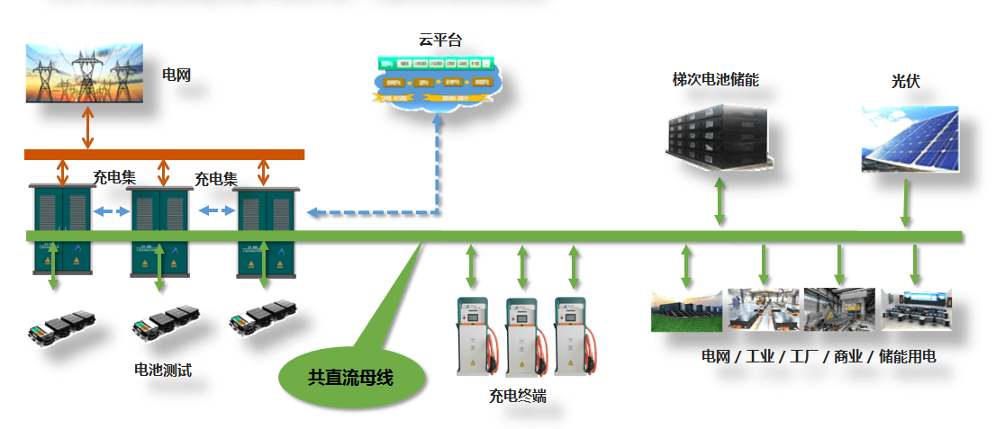 超詳細(xì)光儲充一體化介紹！